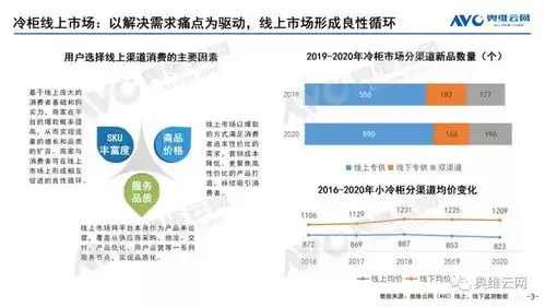 四大因素积极助推,线上渠道仍是冷柜618增长主动力
