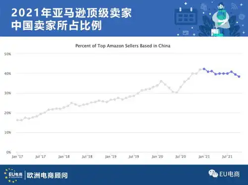 搞事情2022年之后欧盟线上卖家的产品进货成本将会被提高
