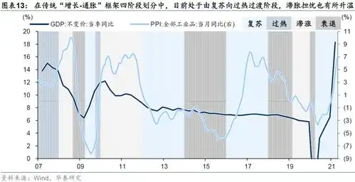 华泰固收大类资产配置中期策略从躺平到做轮动
