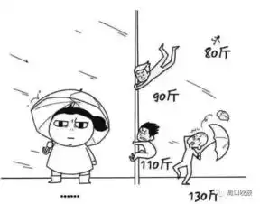 3013雨大风周口天气又搞事情,还有
