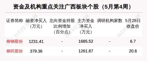 广西区域股市周报3721万融资买入丰林集团天下秀市值增长17.9亿元
