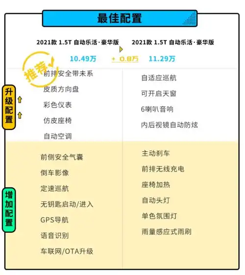 亲民版红旗这款suv只要8.98万起带驾驶辅助油耗仅6.6l
