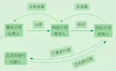 2021年初会经济法第三章支付结算法律制度3
