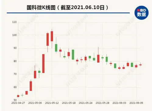 突发利空1.5万股东瞬间不淡定了,140亿芯片股拟被国家队大手笔减持,网友倒霉刚买进,要吃跌停上市公司持股长电科技网易订阅

