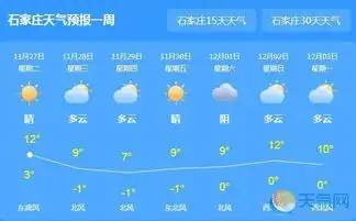 河北仍有雾霾多条高速管制石家庄空气质量指数超300
