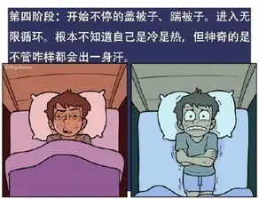 关于睡觉的几个阶段,全中
