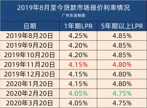 佛山限购基本破解,中专以上学历都能买买买
