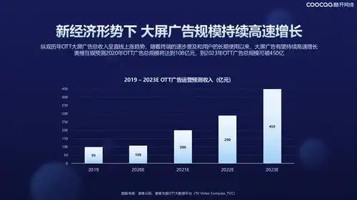 品牌营销战略阵地再升级,酷开网络挖掘大屏营销独特价值
