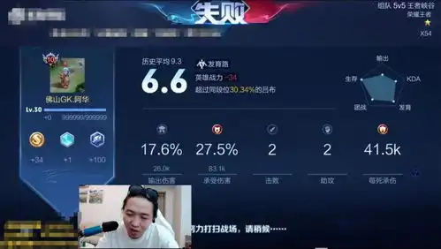 吕德华自创的职业队成型,五人id头像严格审查才通过gk看完哭了
