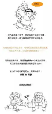 幽默图解混合动力,看完秒懂搜狐汽车搜狐网
