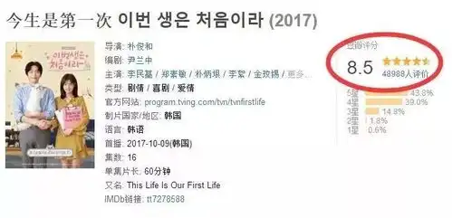 爆笑生活喜剧ip推荐单身无罪,但是有税
