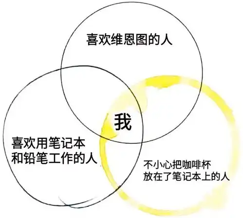 搞笑趣图用一张图测速一下你缺不缺钱
