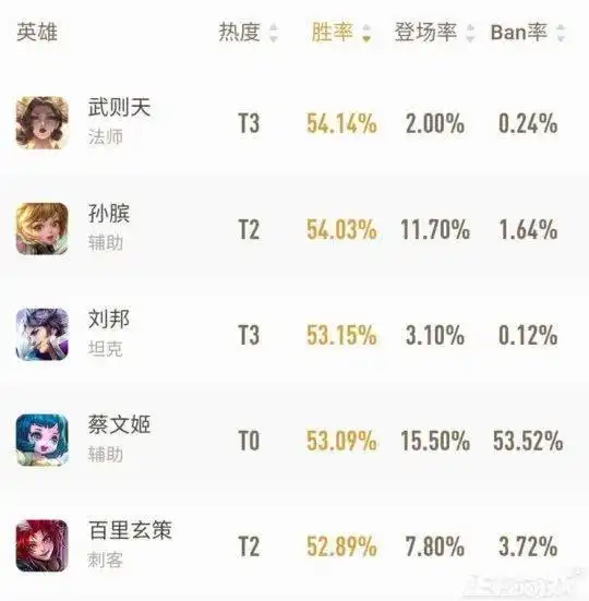 钱包要空了王者荣耀三国英雄又出新cp皮肤,一起出场还虐狗
