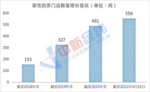 180万投资一间店,一年半就回本奶茶的钱真这么好赚
