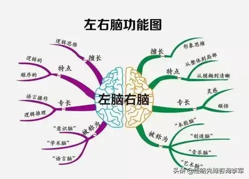 修炼直觉的练习横向思考法训练思维导图abcde法
