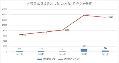 八角还是幸福烟台两大热门板块pk,你更看好哪一个
