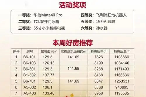 大理海上明月开盘时间,单价多少,学校,户型朝向,售楼部电话,交楼时间满江
