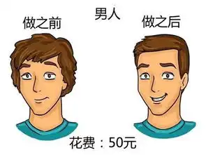 男人的发型,50元搞定
