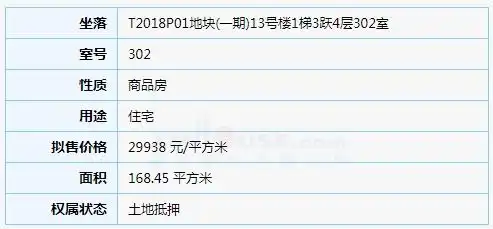 2字头厦门一红盘开闸以后还有这个价格算我输
