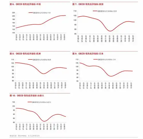中金公司图说中国宏观周报从进口价格看疫情供给冲击宏观经济慧博投研资讯

