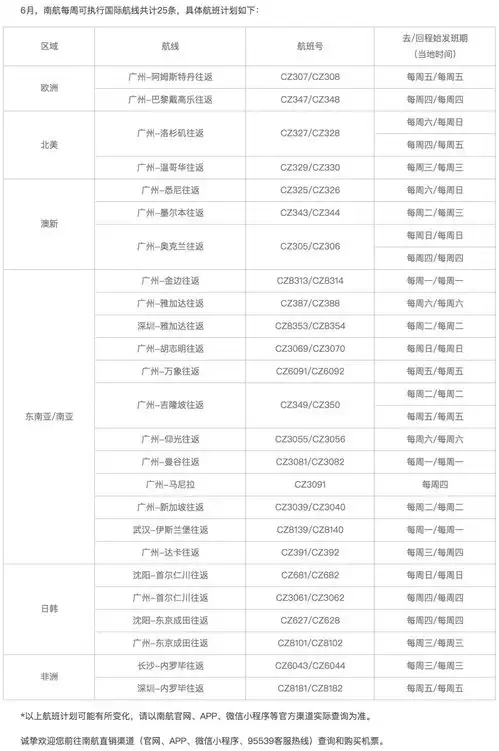 民航局近期熔断航班及各航司6月国际航班计划汇总信息一览
