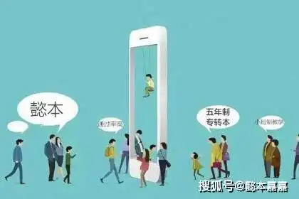 是什么让你动了五年制专转本的念头
