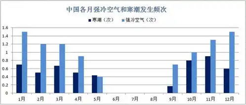 数说寒潮气候在变暖,寒潮反而变多了吗

