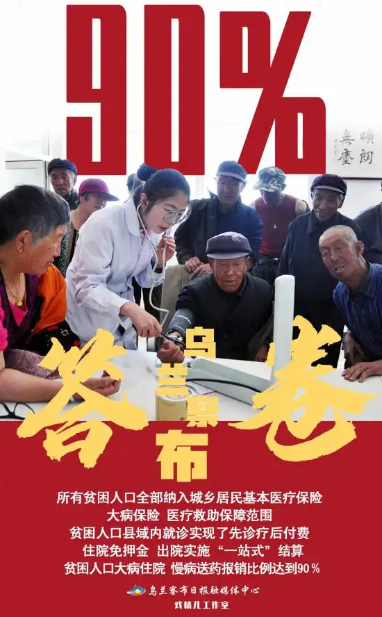 乌兰察布答卷
