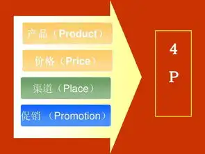 2个案例搞清楚互联网营销和传统营销的区别
