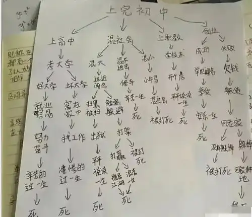 网恋翻车是什么体验网恋聊到了班主任是什么体验这也太搞笑了吧腾讯新闻
