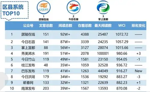 湖北区县微信4月榜浠世美文又一次亮了
