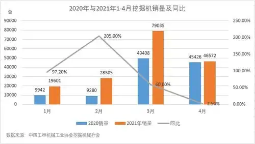 四月挖掘机销量降温明显,行业景气周期拐点是否已至
