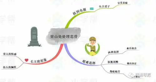 五年级的家长回回头,下学期语文成绩不用愁部编五年级语文下册思维导图
