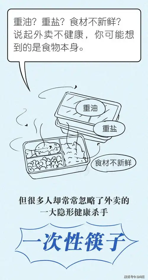 慌了藏在外卖里的健康杀手你却天天在用
