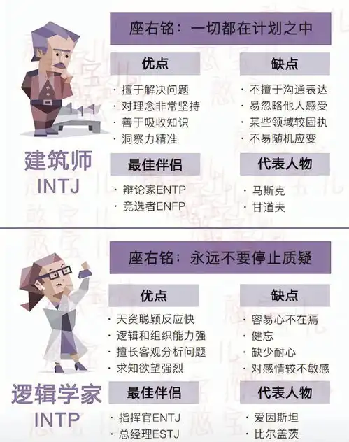 mbti性格类型分析爱因斯坦的mbti是什么
