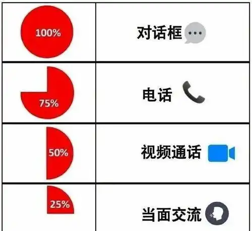 搞笑趣图双十一到了,小心情感诈骗
