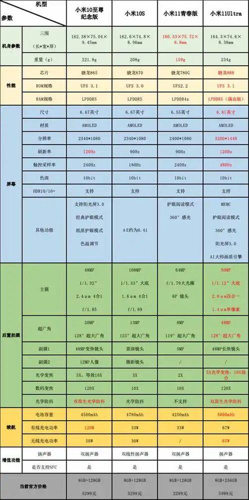 跨度近十个月四款热门小米手机拍照和续航对比表现最差的反而最值得买
