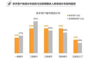 快手电商营销价值报告84快手用户愿接受主播推荐产品
