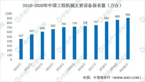 2020年工程机械行业产业链及投资机会深度剖析
