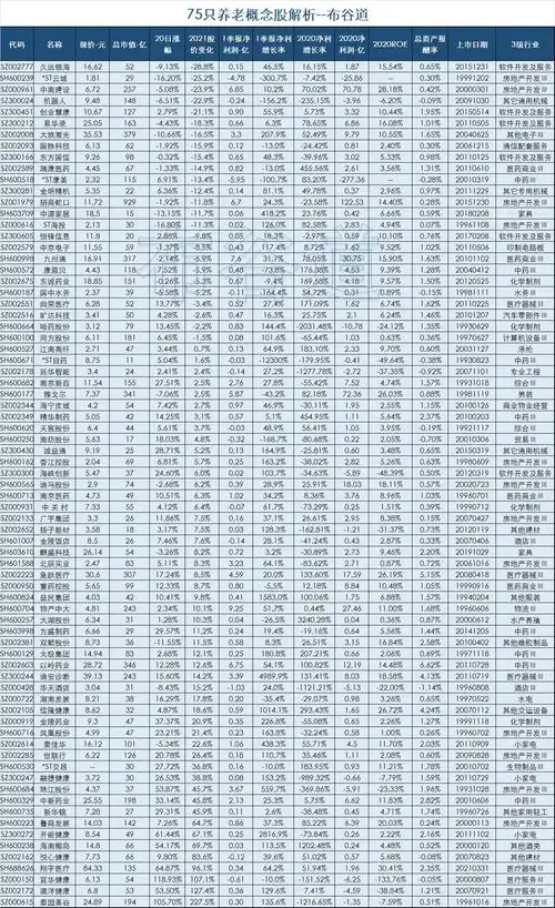 a股75只养老概念股名单一览16只业绩连续三年增长
