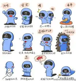 求一个搞笑的星座图片
