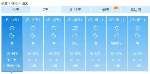 再冷5天,银川气温将直线上升10度大家准备好进入春天了吗
