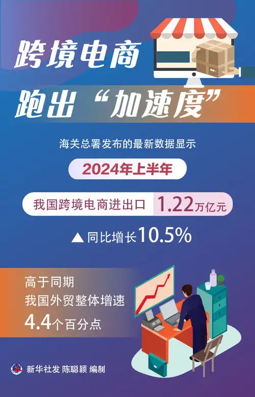 图表跨境电商跑出加速度
