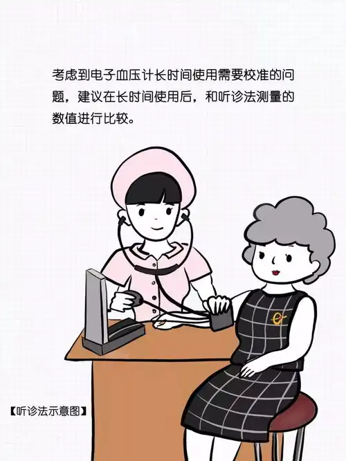 图解怎样挑选家用电子血压计
