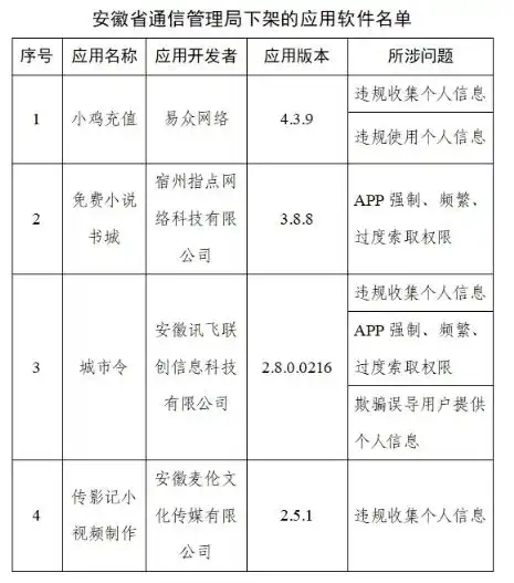侵害用户权益未按要求完成整改脉脉等90款app被通报下架
