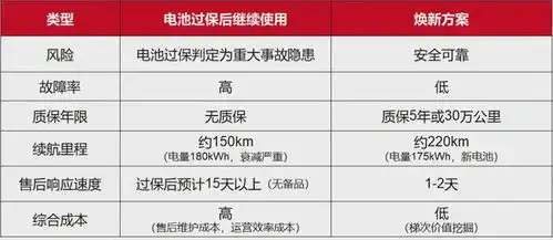 中标了中车电动拿下新能源公交大项目
