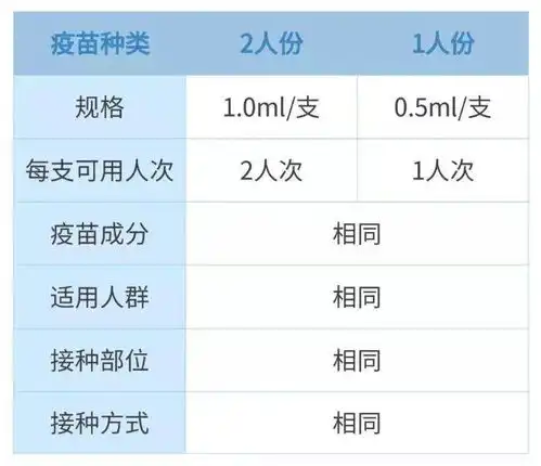 一支新冠疫苗给两个人接种广东疾控回应
