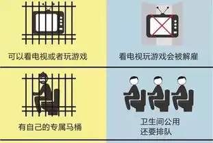 上班和坐牢的搞笑区别,绝对精辟
