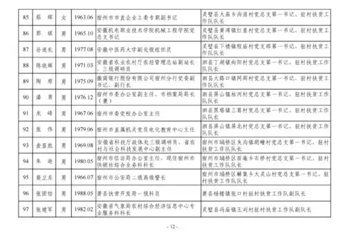 有你认识的吗安徽省第七批选派工作拟表彰和通报表扬对象公示
