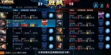 王者荣耀很罕见的7张截图,举报扣50分,嬴政可以用钻石买
